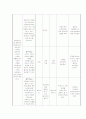 사회복지 치매노인관련 프로그램 5페이지