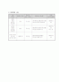 사회복지 치매노인관련 프로그램 8페이지