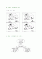 국내 유통/할인점 동향 및 특성 분석 8페이지