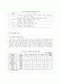 국내 유통/할인점 동향 및 특성 분석 28페이지