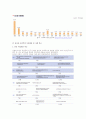 공동모금회의 기능과 운영현황 그리고 지역별 사례 9페이지