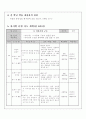 2007 2-2 현명한 아내, 만카 지도안 2페이지