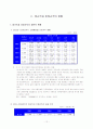 우리은행을 통해 보는 비정규직의 정규직화 문제 14페이지