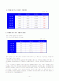 우리은행을 통해 보는 비정규직의 정규직화 문제 16페이지