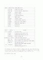 우리은행을 통해 보는 비정규직의 정규직화 문제 24페이지