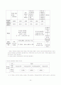 우리은행을 통해 보는 비정규직의 정규직화 문제 27페이지