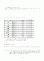 우리은행을 통해 보는 비정규직의 정규직화 문제 28페이지