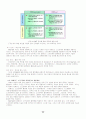 유비쿼터스정의와 국내외동향 36페이지