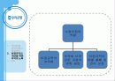 우리은행을 통해 보는 비정규직의 정규직화 문제 33페이지