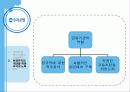 우리은행을 통해 보는 비정규직의 정규직화 문제 34페이지