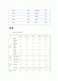 [재무관리]아시아나 항공의 재무분석 사례조사  7페이지