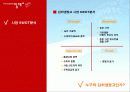 [마케팅]시장점유율 1위 고수를 위한 김치냉장고 '딤채'의 마케팅전략  7페이지