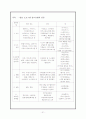 공익실현을 위한 효과적인 방송편성전략 31페이지