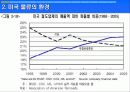 미국의 물류운송체제 37페이지