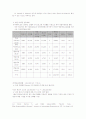 마케팅전략-TV광고를 이용한 삼양 감자라면의 매체 전략 15페이지