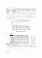 구글 성공 신화의 비밀 그리고 한국 진출 8페이지