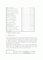 직무분석에 관한 연구와 제안 9페이지