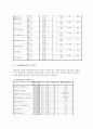 직무분석에 관한 연구와 제안 12페이지