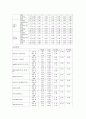 직무분석에 관한 연구와 제안 15페이지