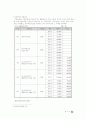 국공립과 민간어린이집의 재정지원 및 운영실태에 관한 비교분석 19페이지