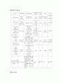 디지털 콘텐츠 산업 52페이지