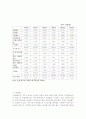 테마파크 산업 6페이지