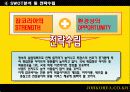 JOBKOREA - 잡코리아 분석 레포트 24페이지