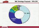 현대카드의 IMC전략분석 및 제언 43페이지