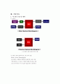 [졸업작품]RF무선전송안전알림로봇 (전자.전기.로봇공학)논문 14페이지