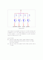 [졸업작품]RF무선전송안전알림로봇 (전자.전기.로봇공학)논문 29페이지