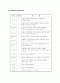 쇼핑카드_ 창의적 공학설계_ 13페이지