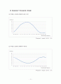 액정의 광특성 & 전기 광학 특성 13페이지