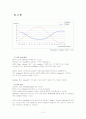 액정의 광특성 & 전기 광학 특성 14페이지