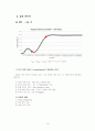 액정의 광특성 & 전기 광학 특성 19페이지