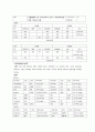 응급실(chronic kidney disease,apn,seizure) 클리니컬 노트 케이스 2페이지