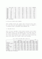 한국 자동차기업의 국제 경쟁력 강화 방안(중국시장진출을 중심으로) 13페이지