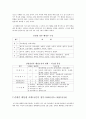 한국 행정사(대한민국 정부) 28페이지