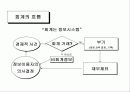 재무제표와 경영성과 14페이지