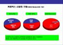 커피시장에 대한 이해 27페이지