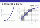 Fashion Marketing Strategy(패션 마케팅 전략) 20페이지