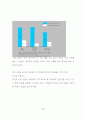 기업의 직원동기 부여 전략 43페이지