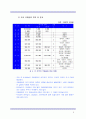 국립공원 이용과 관리 보고서 6페이지