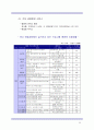 국립공원 이용과 관리 보고서 20페이지