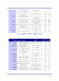 국립공원 이용과 관리 보고서 23페이지