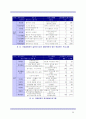 국립공원 이용과 관리 보고서 25페이지