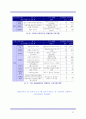 국립공원 이용과 관리 보고서 27페이지