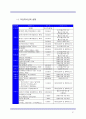 국립공원 이용과 관리 보고서 31페이지