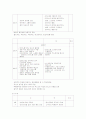 음악치료의 과정 및 사례분석 11페이지