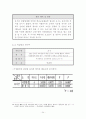 인터넷을 활용한 교육에 관한 정책 보고서 24페이지