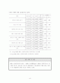 인터넷을 활용한 교육에 관한 정책 보고서 40페이지